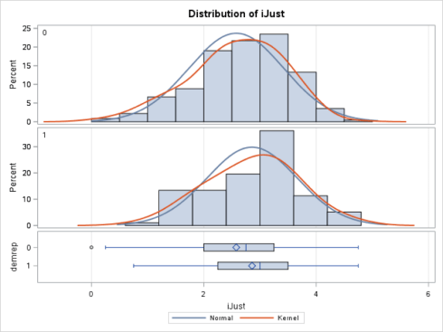 Demi are top. Reps are bottom. 